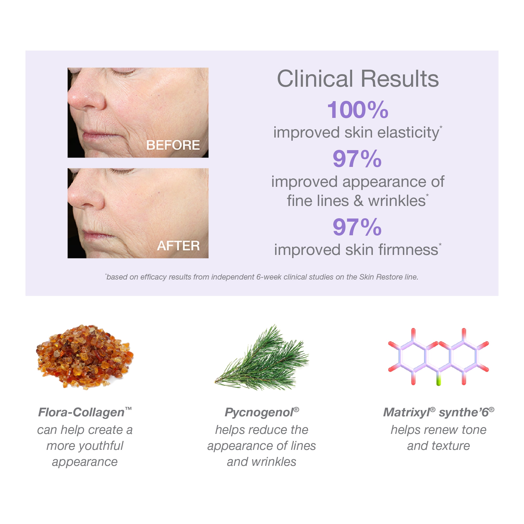 DERMA E Advanced Peptides And Flora-Collagen™ Serum, 2 oz - Image 9